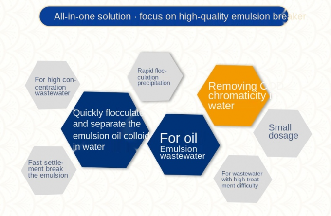 آبکاری صنعت آبکاری فاضلاب مواد شیمیایی امولسیون شکن 1